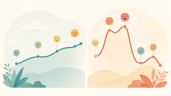 Hypomania and mania comparison